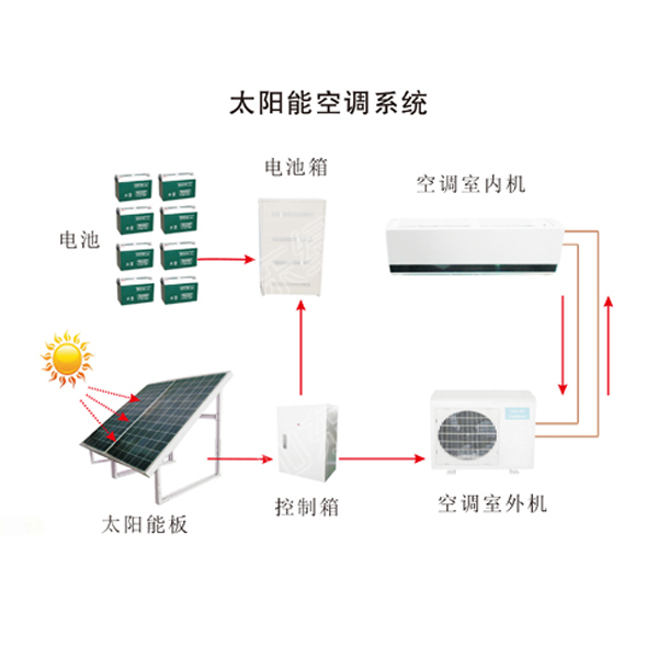 DC 48V Off Grid 12000BTU 18000BTU 100% Solar Air Conditioner 