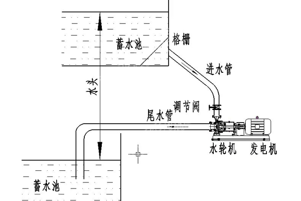 8kW Excitation Hydro Electric Generator